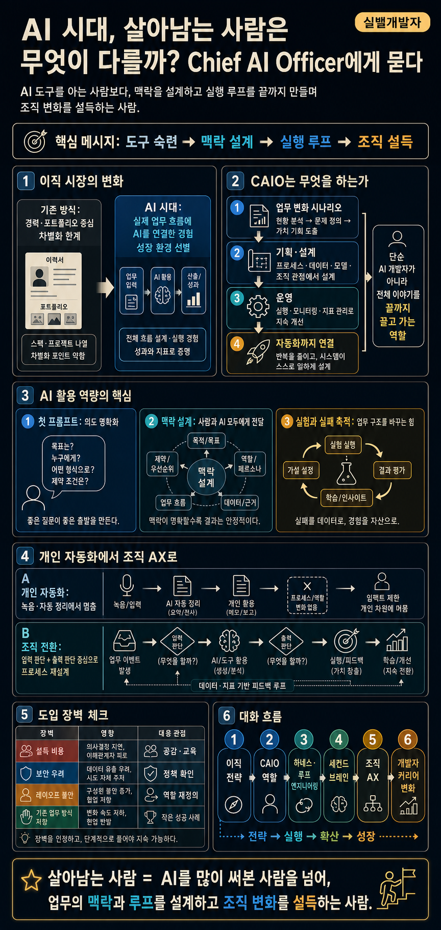 AI 시대, 살아남는 사람은 무엇이 다를까? Chief AI Officer에게 묻다 내용을 설명하는 본문 이미지