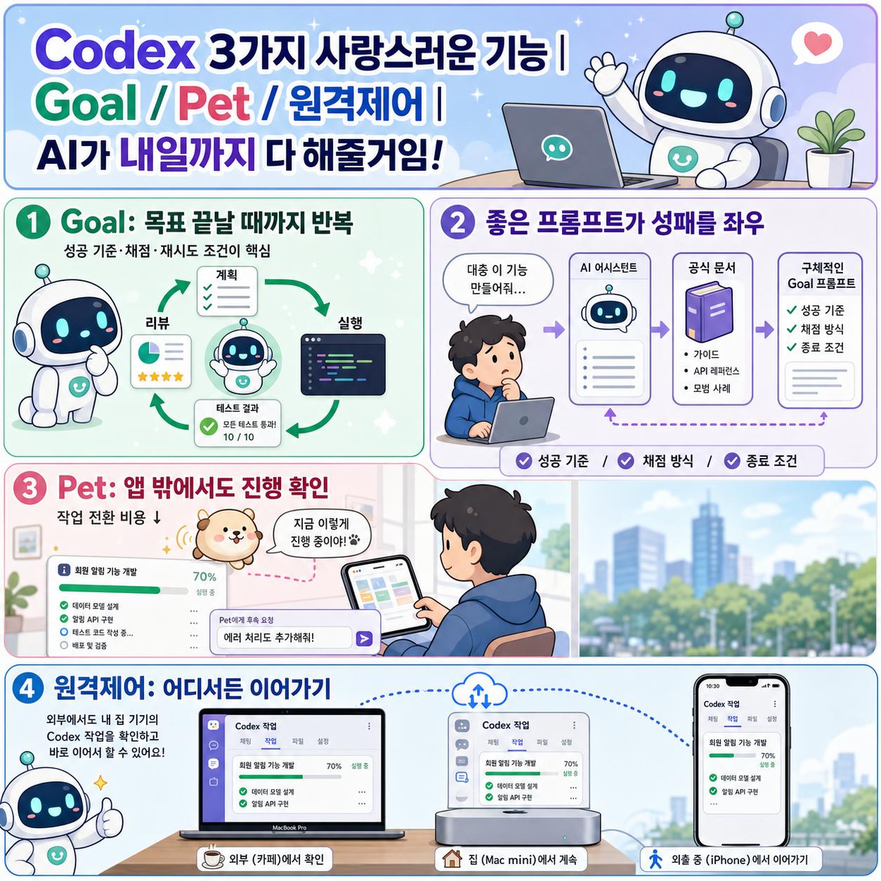 Codex 3가지 사랑스러운 기능 내용을 설명하는 본문 이미지