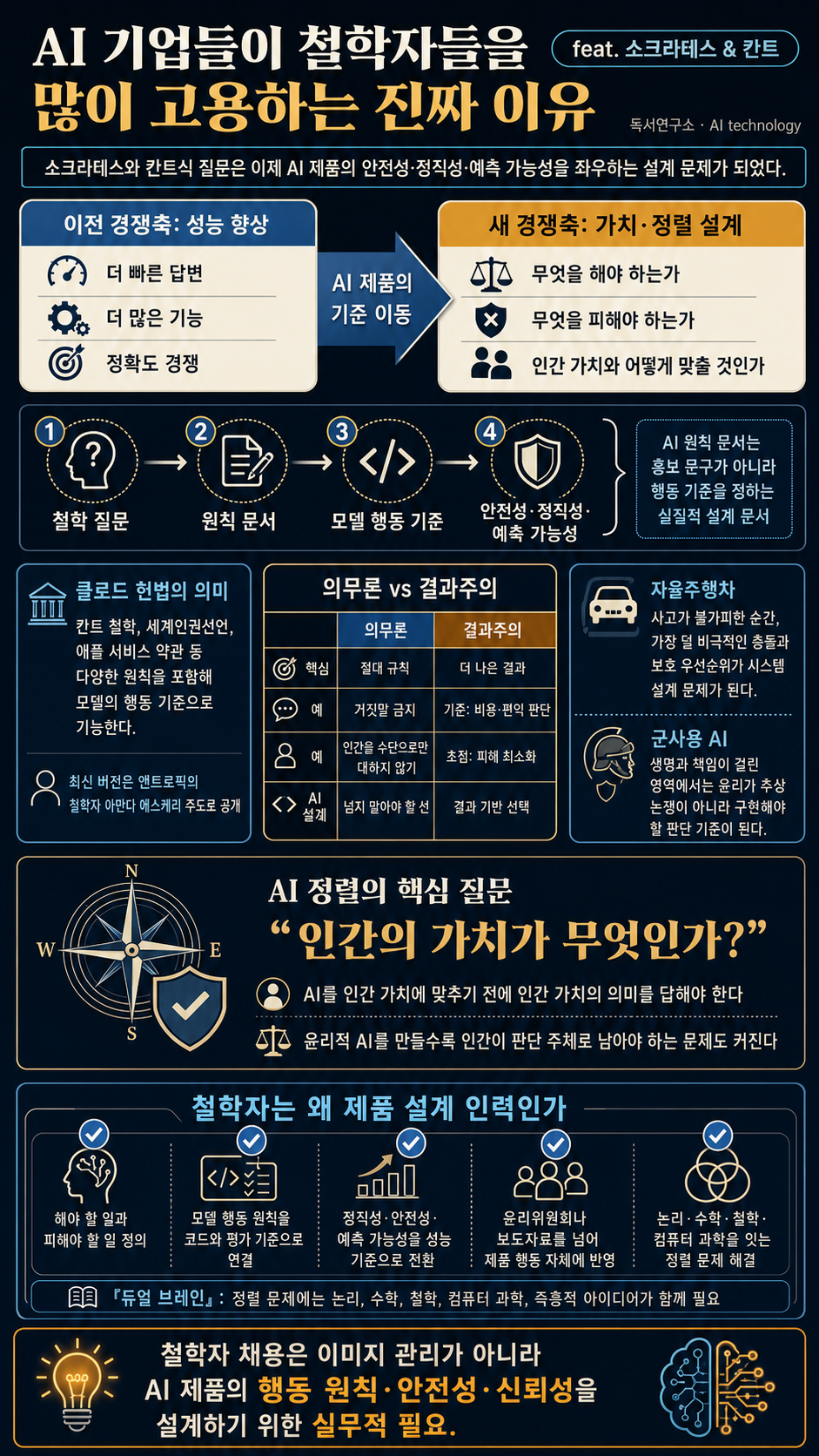 AI 기업들이 철학자들을 많이 고용하는 진짜 이유 (feat. 소크라테스 & 칸트) 내용을 설명하는 본문 이미지
