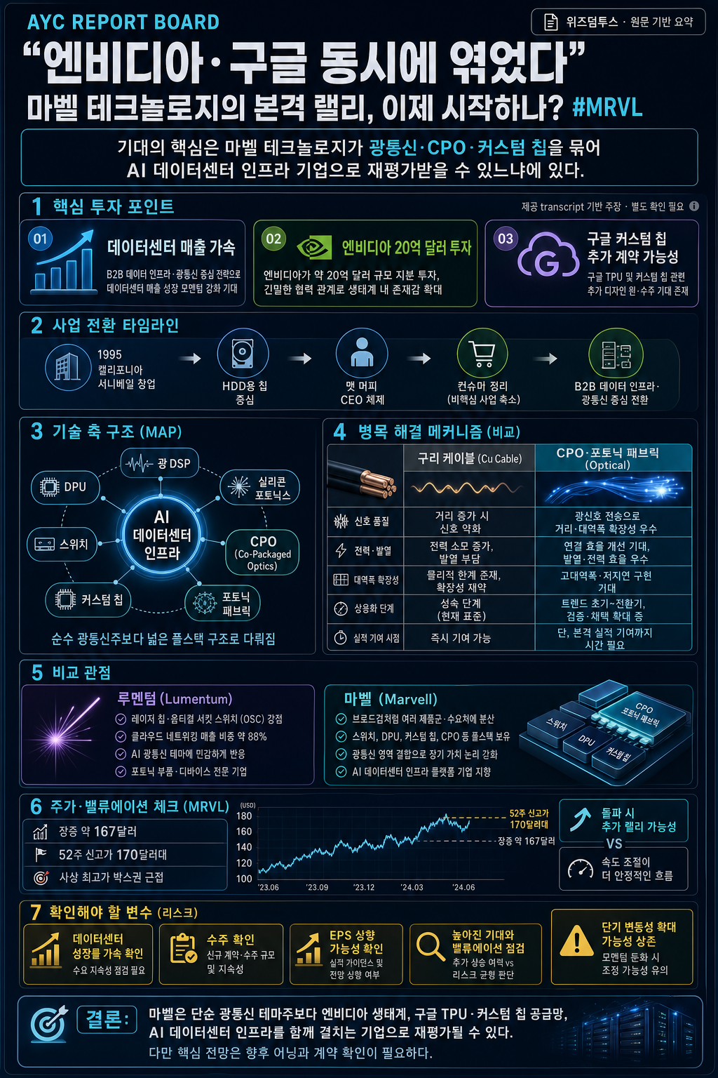 엔비디아·구글 동시에 엮었다" 마벨 테크놀로지의 본격 랠리, 이제 시작하나? #mrvl 내용을 설명하는 본문 이미지