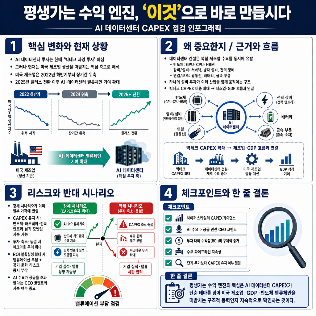 평생가는 수익 엔진, ''이것''으로 바로 만듭시다 내용을 설명하는 본문 이미지