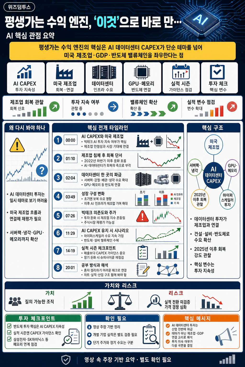 평생가는 수익 엔진, ''이것''으로 바로 만듭시다 내용을 설명하는 본문 이미지
