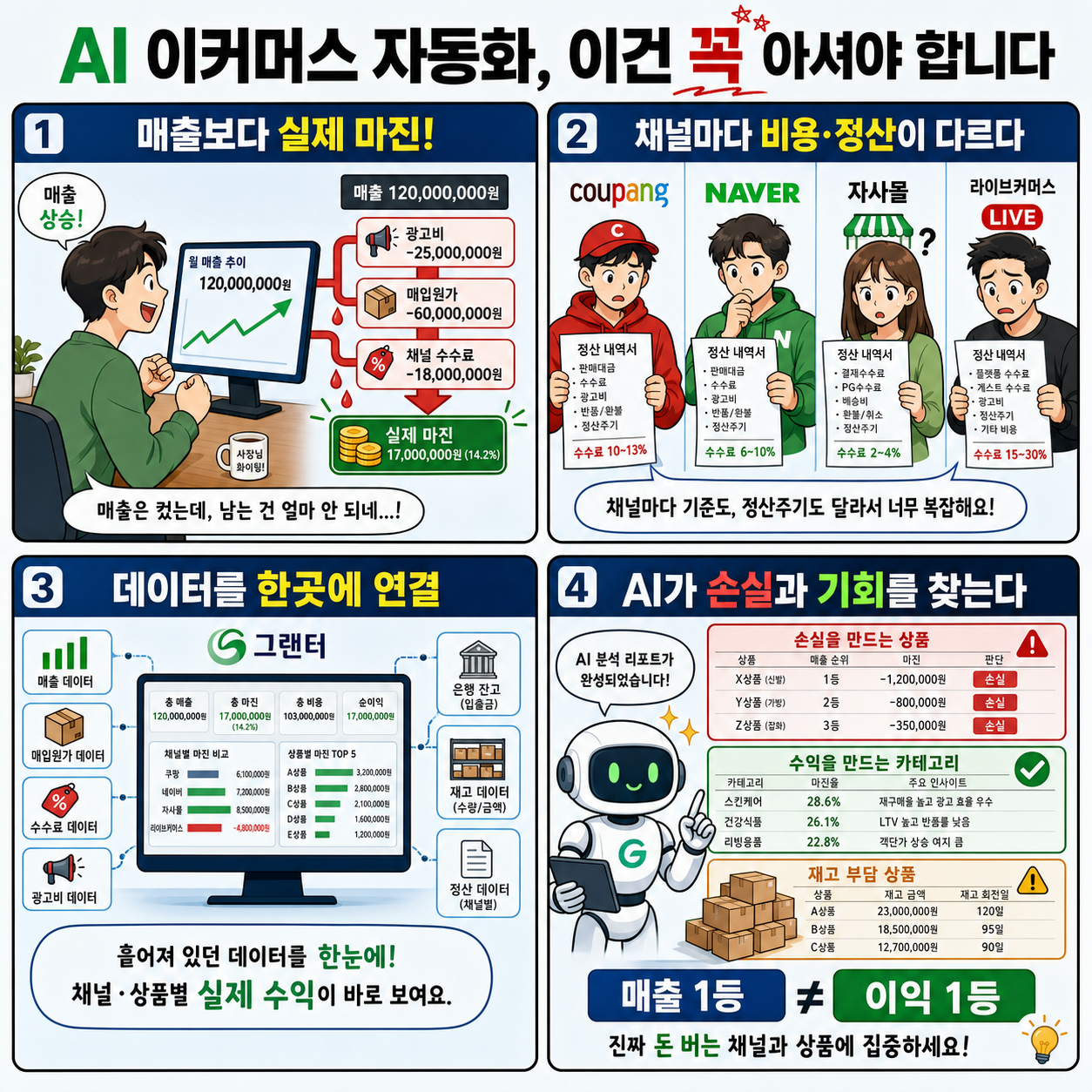 AI 이커머스 자동화 이건 꼭 아셔야 합니다 (활용법 전부 공개) 내용을 설명하는 본문 이미지
