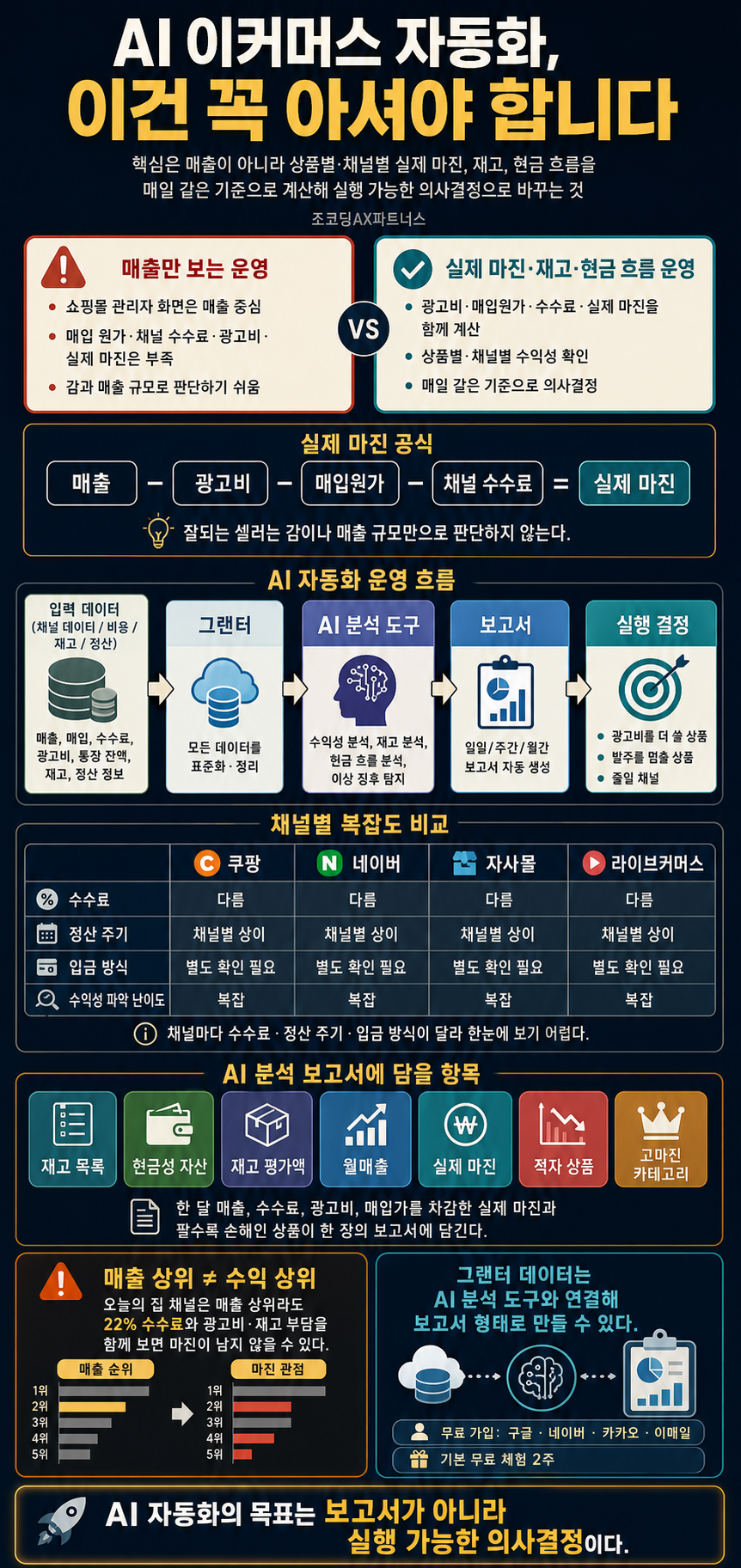 AI 이커머스 자동화 이건 꼭 아셔야 합니다 (활용법 전부 공개) 내용을 설명하는 본문 이미지