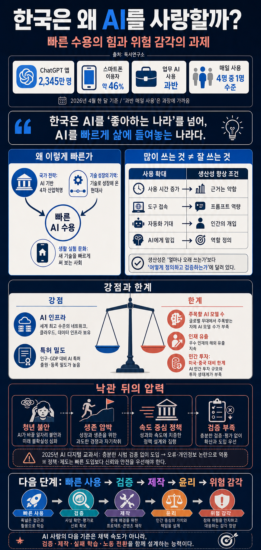 한국은 왜 이토록 AI를 사랑할까? 그 사랑의 명과 암. (feat. MIT 테크놀러지 리뷰) 내용을 설명하는 본문 이미지