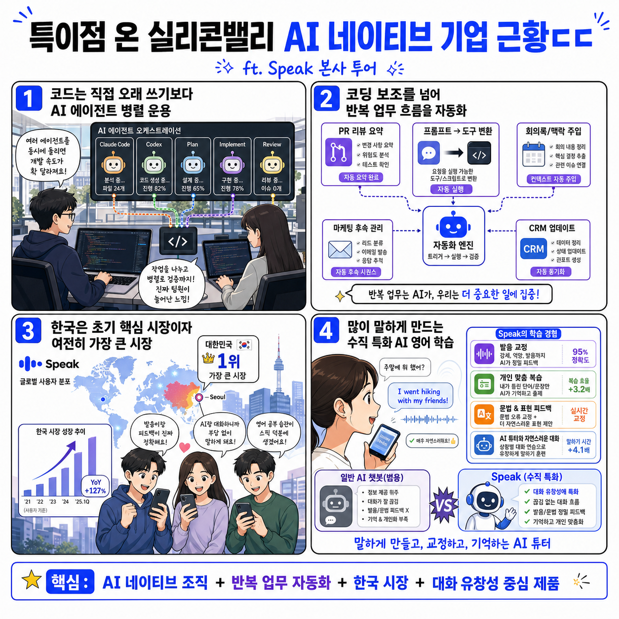 특이점 온 실리콘밸리 AI 네이티브 기업 근황ㄷㄷ (ft. Speak 본사 투어) 내용을 설명하는 본문 이미지