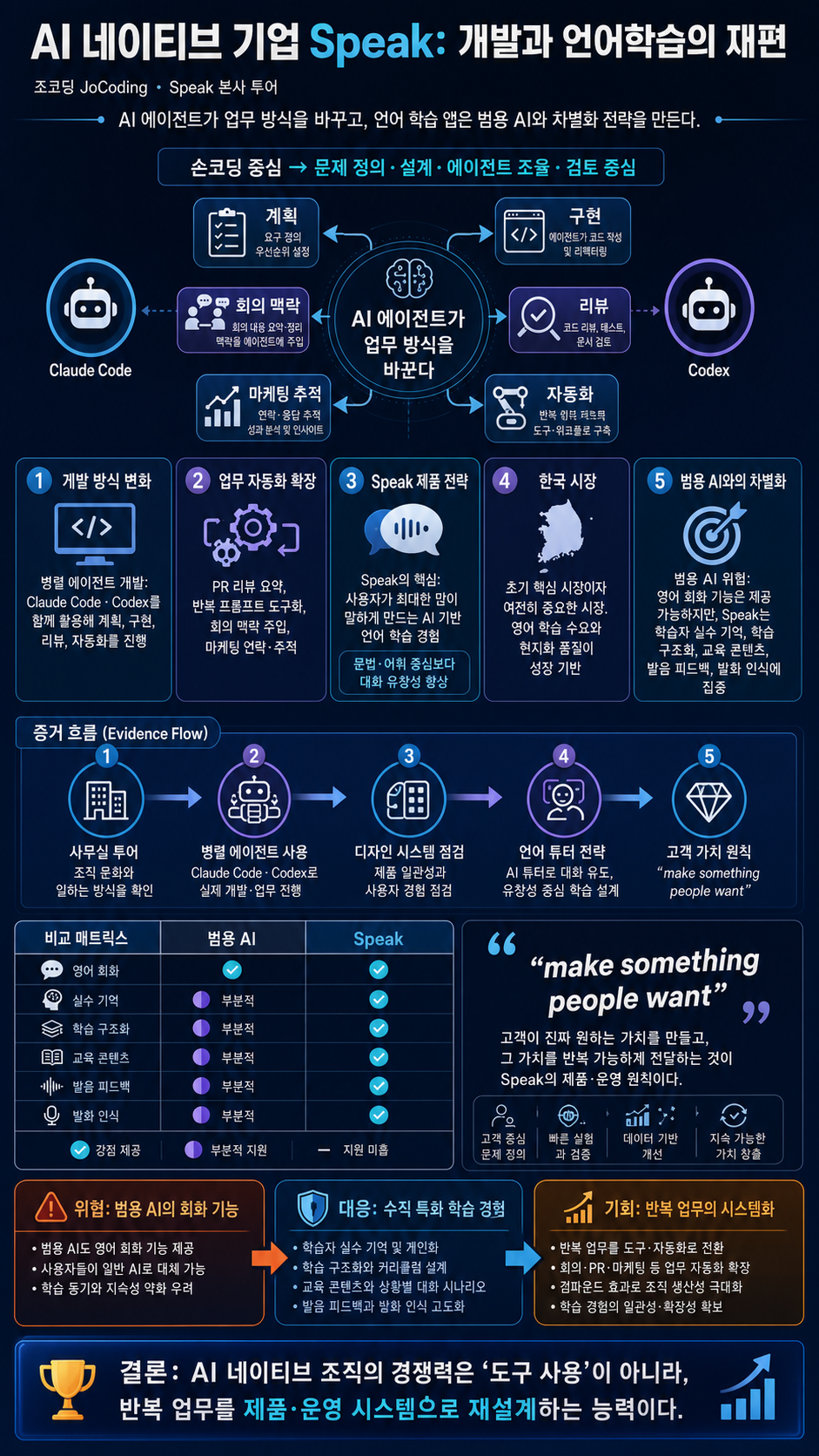 특이점 온 실리콘밸리 AI 네이티브 기업 근황ㄷㄷ (ft. Speak 본사 투어) 내용을 설명하는 본문 이미지