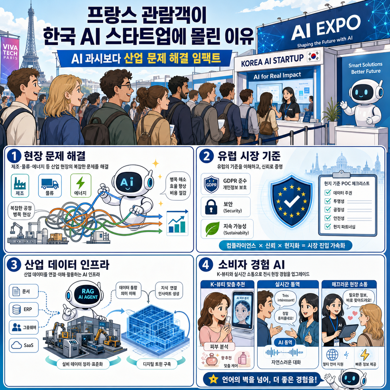 프랑스 관람객이 한국 AI 스타트업에 몰린 이유 내용을 설명하는 본문 이미지