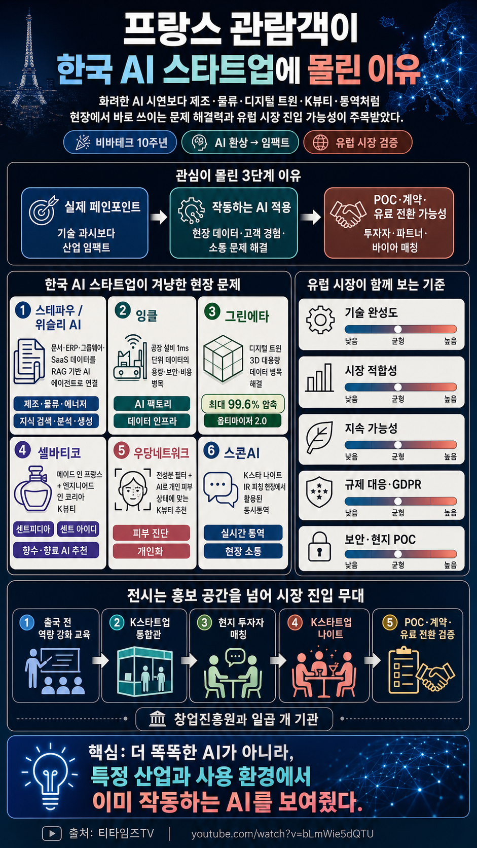 프랑스 관람객이 한국 AI 스타트업에 몰린 이유 내용을 설명하는 본문 이미지