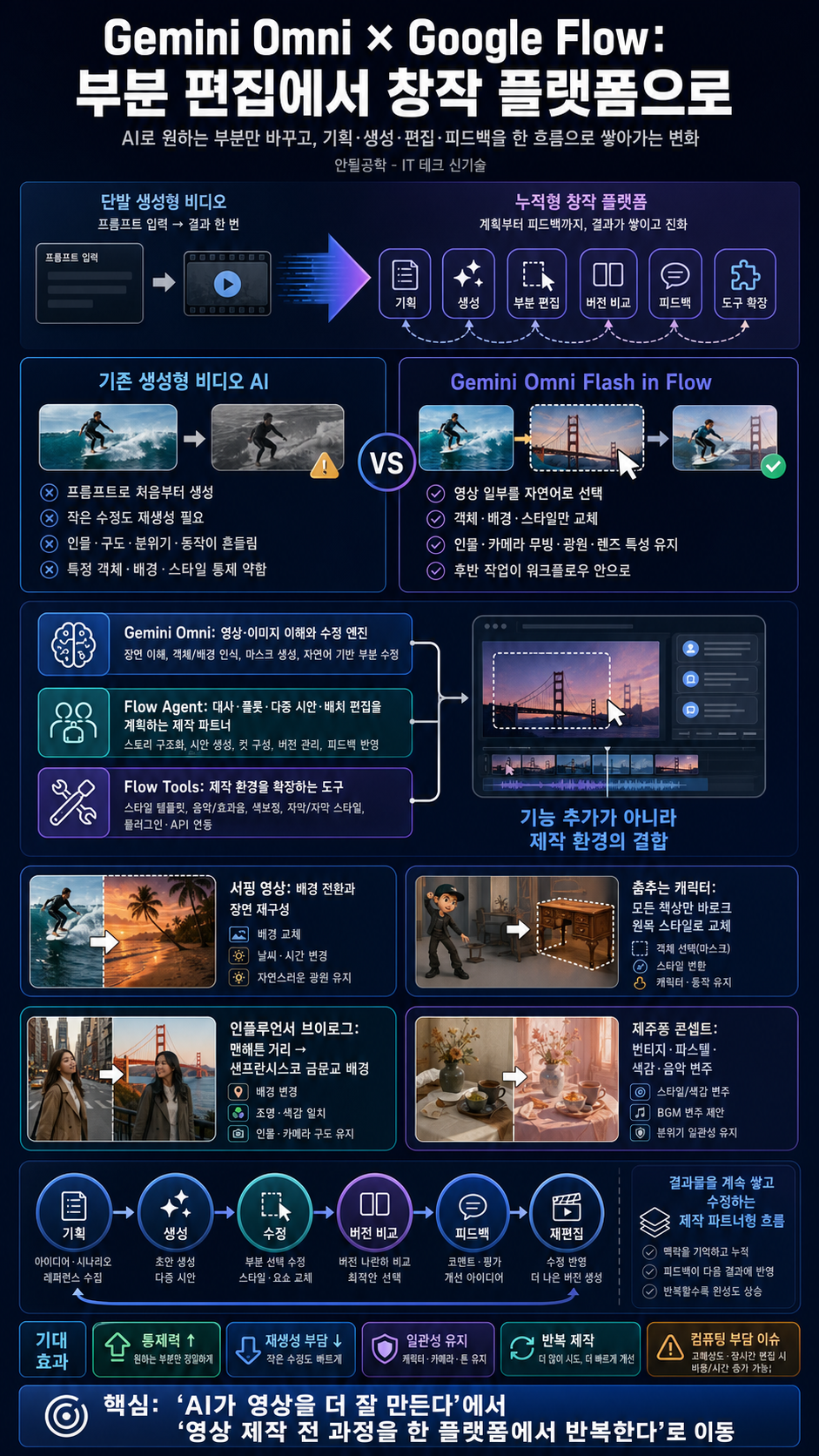 구글 업데이트 내놨습니다... AI로 원하는 부분만 편집, 기획까지 내용을 설명하는 본문 이미지