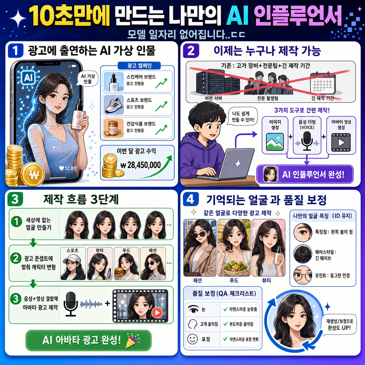 10초만에 만드는 나만의 AI 인플루언서 (모델 일자리 없어집니다..ㄷㄷ) 내용을 설명하는 본문 이미지