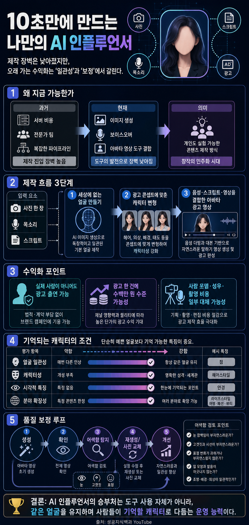 10초만에 만드는 나만의 AI 인플루언서 (모델 일자리 없어집니다..ㄷㄷ) 내용을 설명하는 본문 이미지