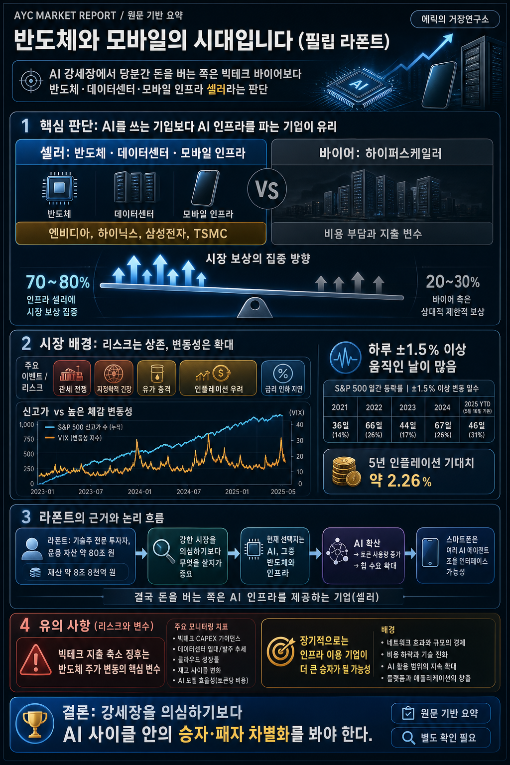반도체와 모바일의 시대입니다 (필립 라폰트) 내용을 설명하는 본문 이미지