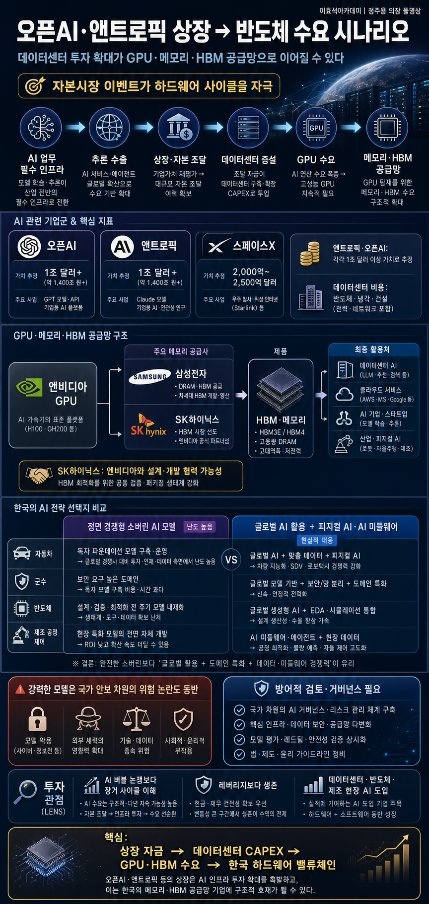 오픈AI·앤트로픽 상장이 반도체에 미친 호재인 이유! 아무도 말 안 해주는 반도체 시나리오 총정리ㅣ정주용 의장 [풀영상] 내용을 설명하는 본문 이미지