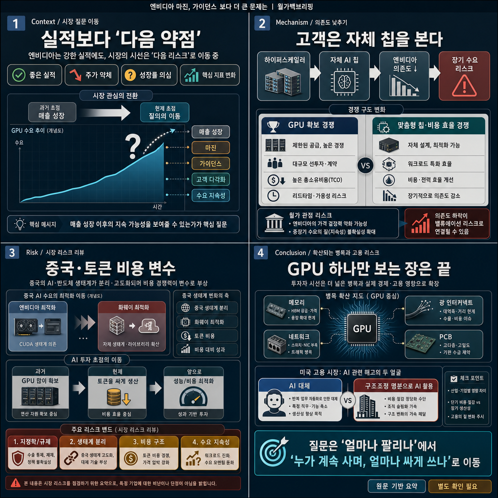 엔비디아 마진, 가이던스 보다 더 큰 문제는 내용을 설명하는 본문 이미지