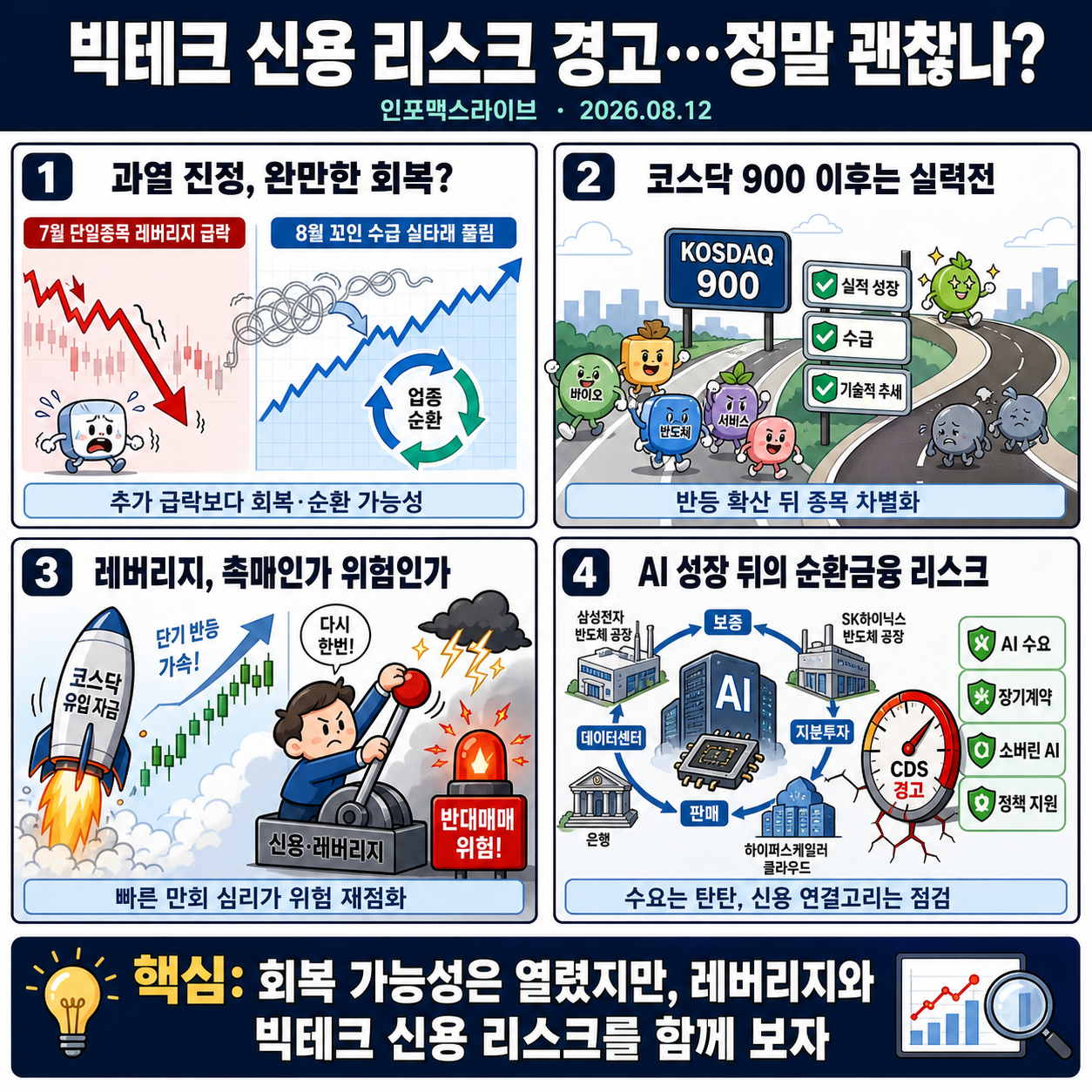 빅테크 신용 리스크 경고…정말 괜찮나(이지은) 내용을 설명하는 본문 이미지