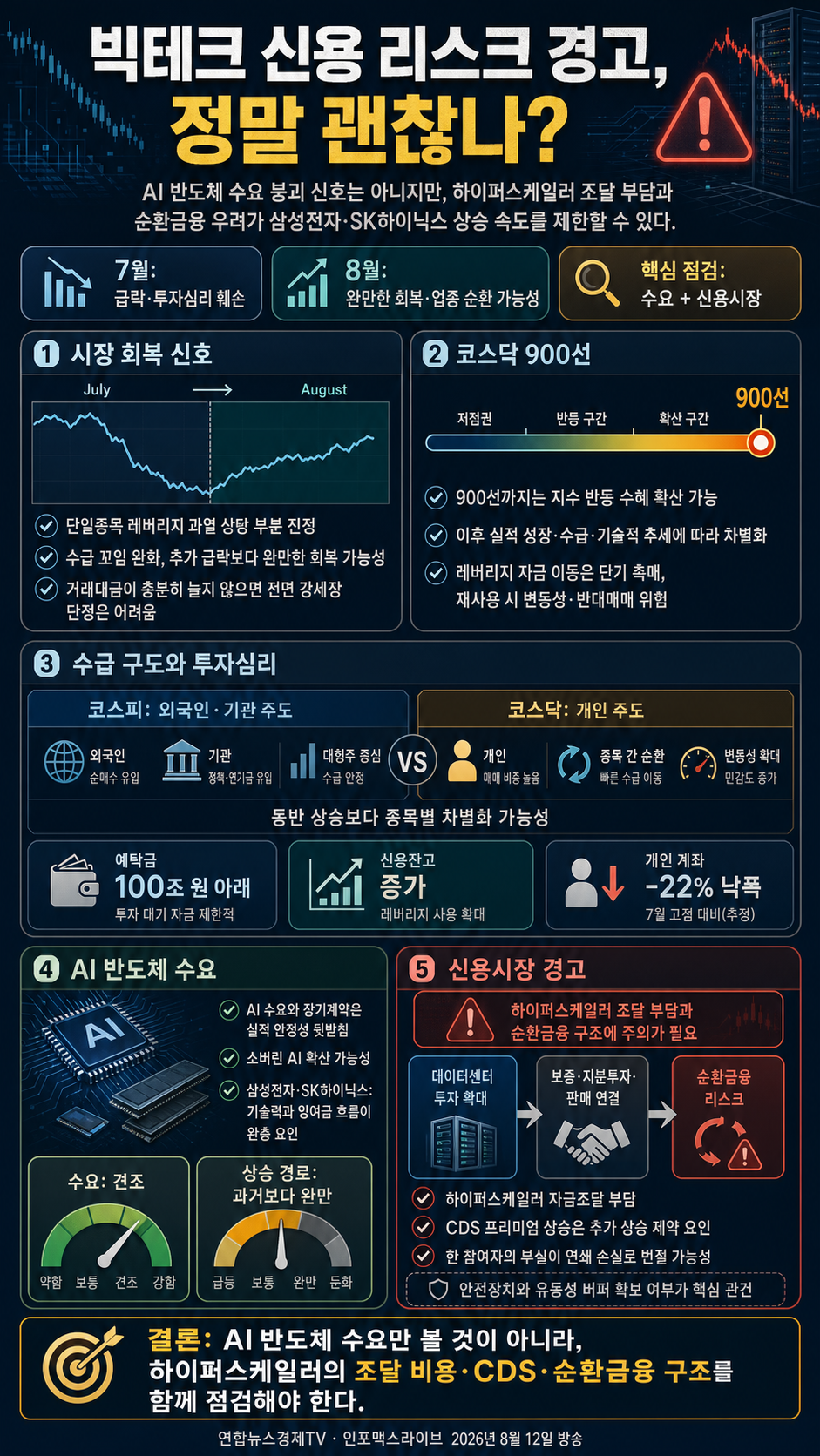 빅테크 신용 리스크 경고…정말 괜찮나(이지은) 내용을 설명하는 본문 이미지