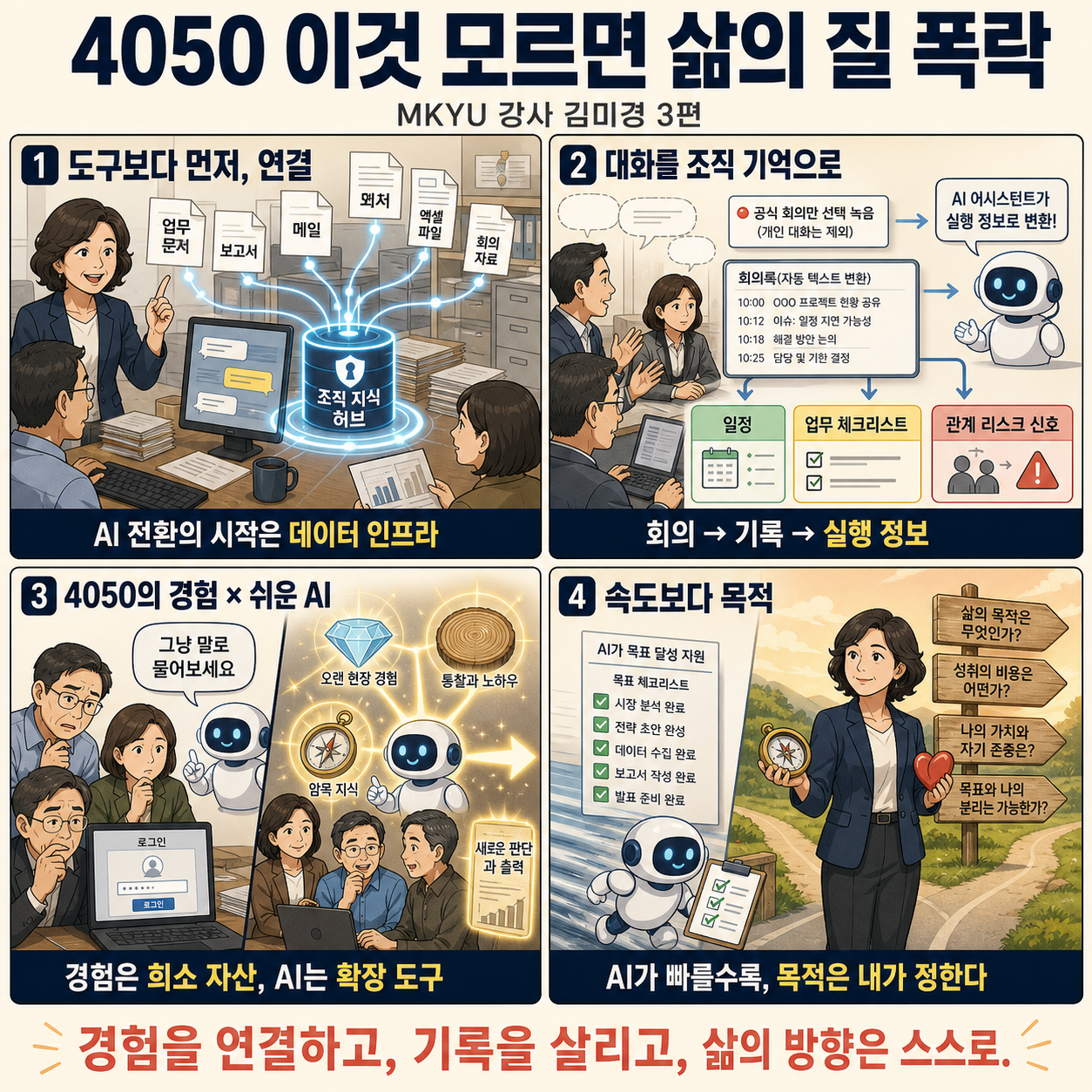 4050 이것 모르면 삶의 질 폭락 내용을 설명하는 본문 이미지
