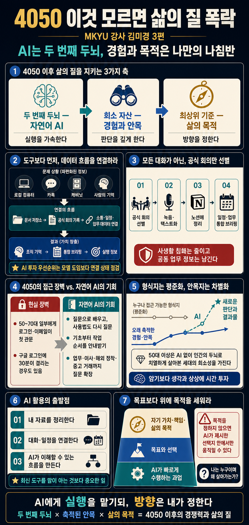 4050 이것 모르면 삶의 질 폭락 내용을 설명하는 본문 이미지