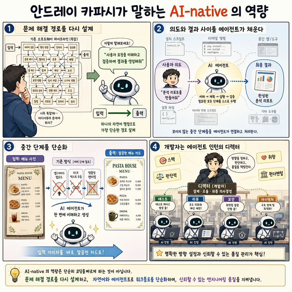 안드레이 카파시가 말하는 AI-native 의 역량 내용을 설명하는 본문 이미지