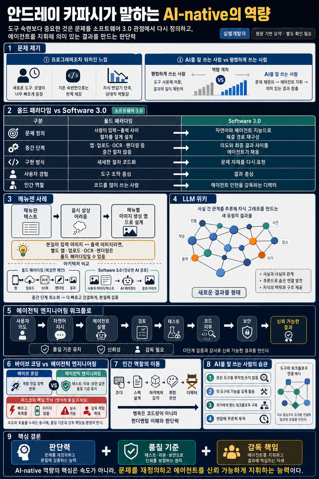 안드레이 카파시가 말하는 AI-native 의 역량 내용을 설명하는 본문 이미지