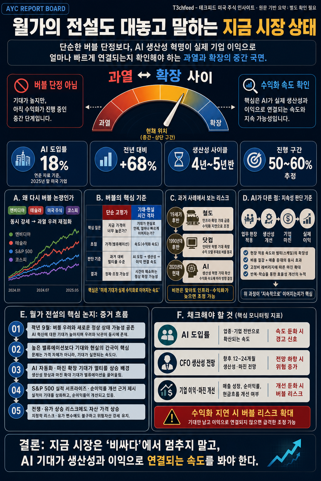 월가의 전설도 대놓고 말하는 지금 시장 상태 내용을 설명하는 본문 이미지