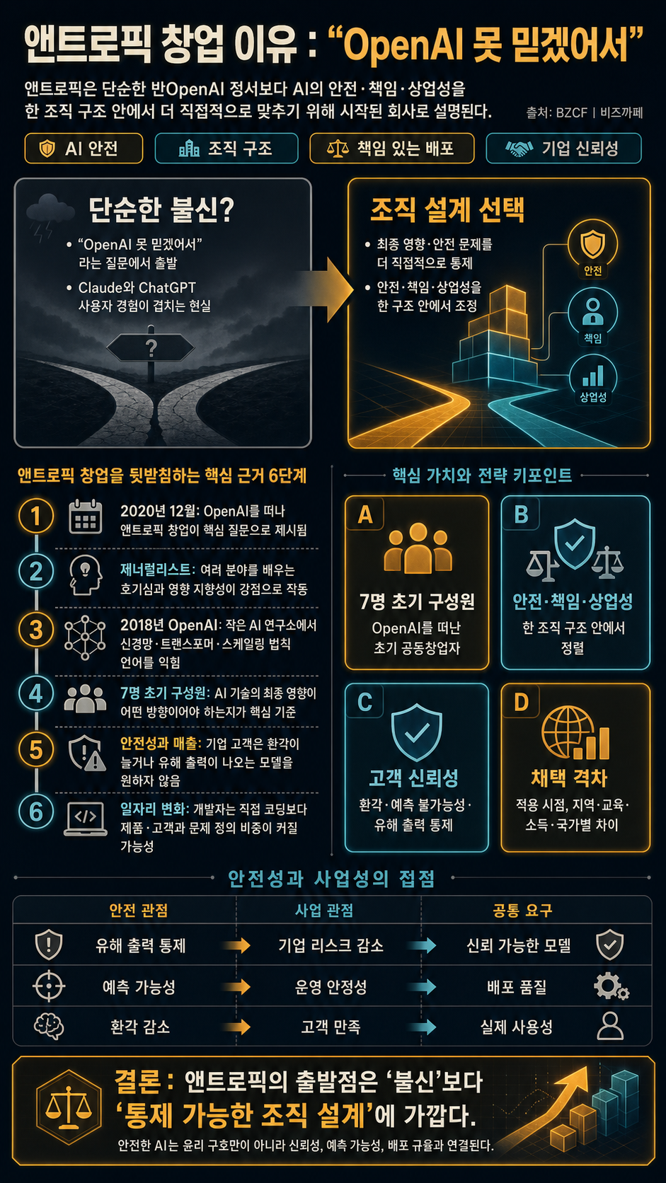 앤트로픽 창업 이유: "OpenAI 못 믿겠어서 내용을 설명하는 본문 이미지