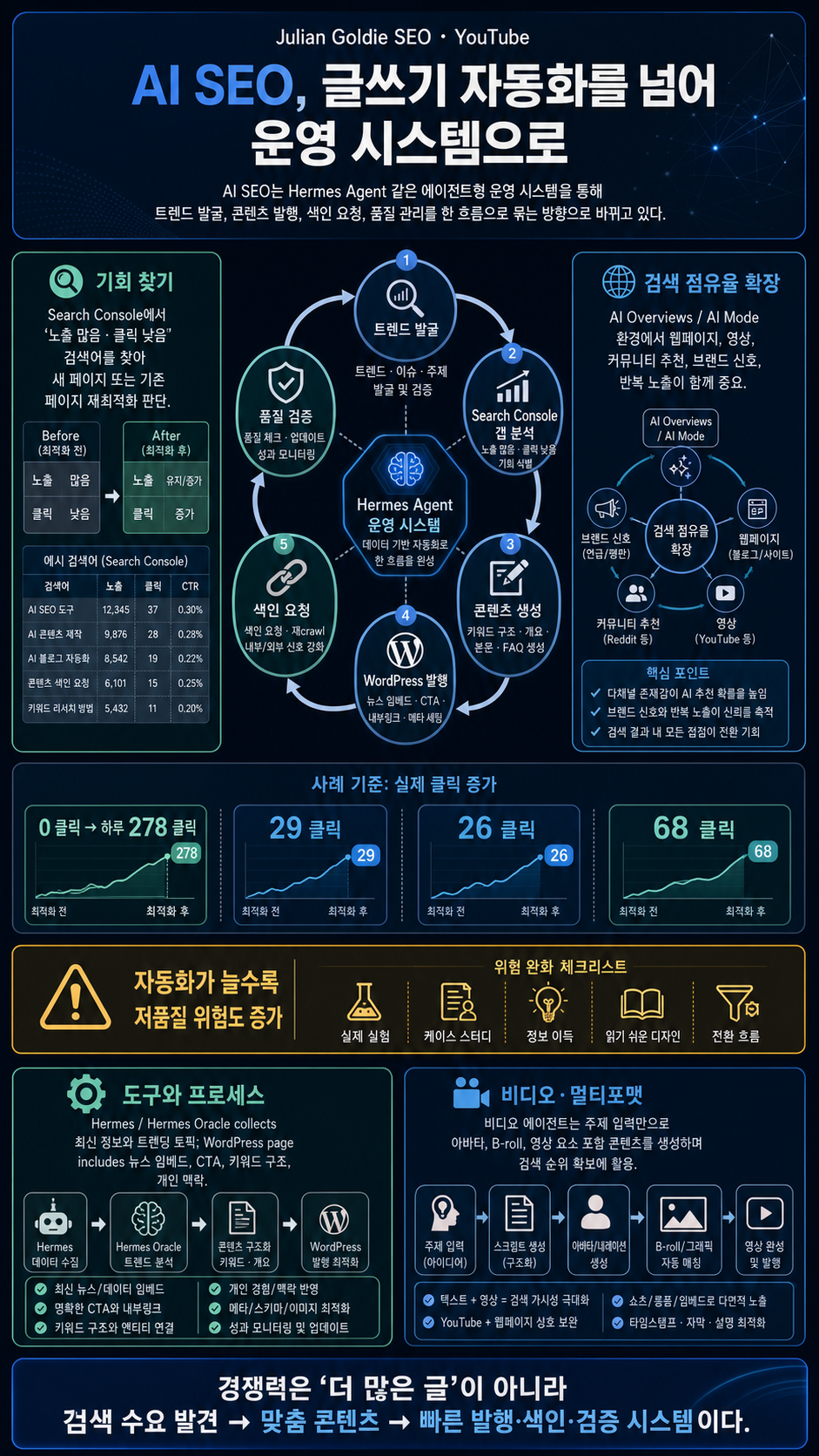 AI SEO Just Changed Forever (Hermes Agent) 내용을 설명하는 본문 이미지