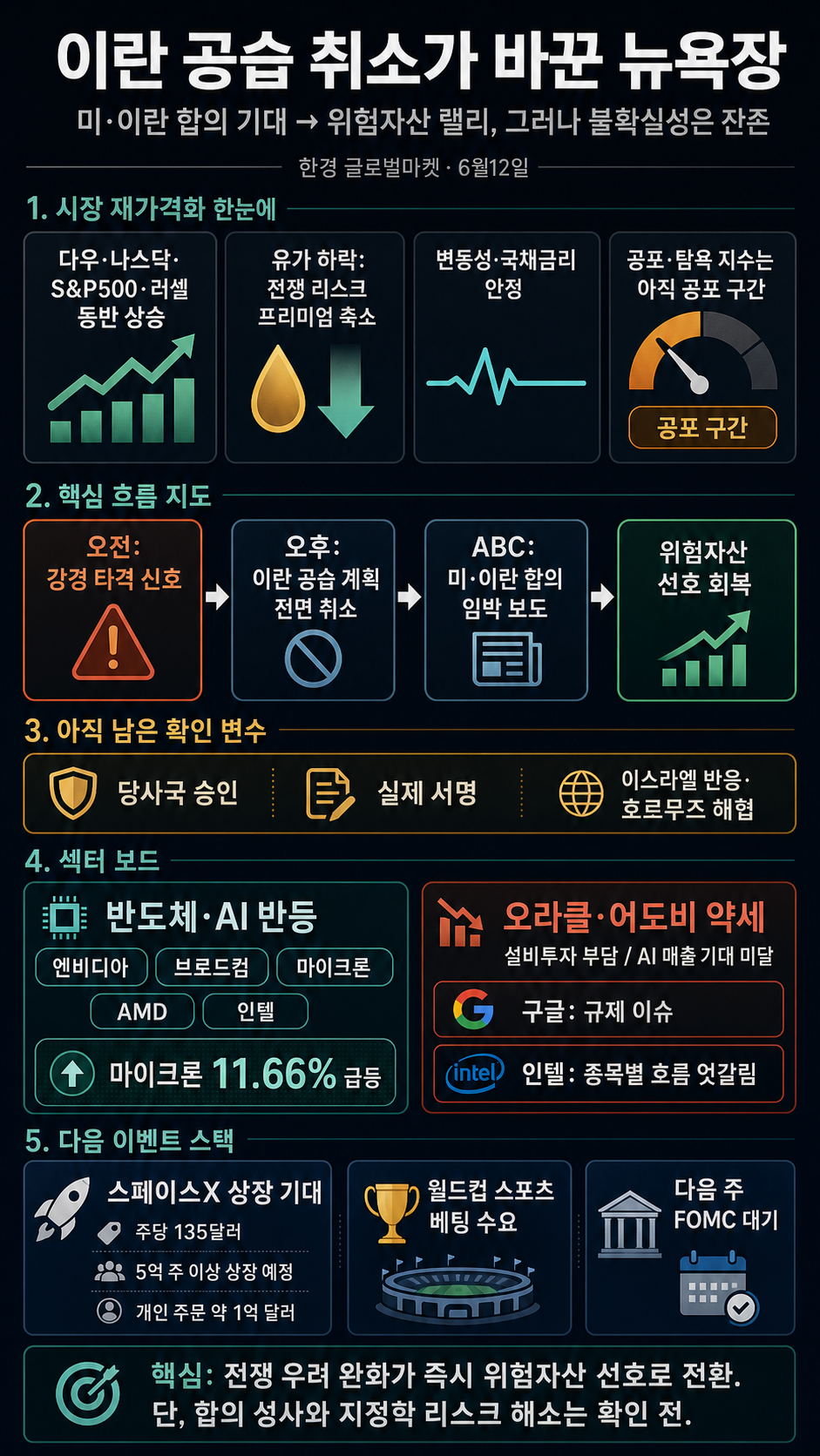 [김종학의 뉴욕, 지금-6월12일] 월드컵 앞둔 트럼프..이란 공습 계획 전면 취소 내용을 설명하는 본문 이미지