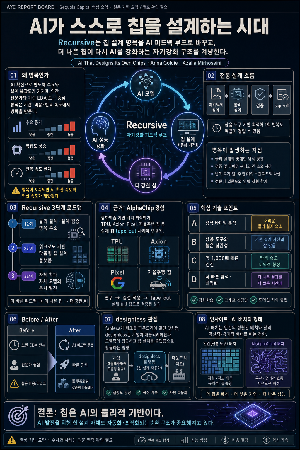 AI That Designs Its Own Chips: Ricursive's Anna Goldie and Azalia Mirhoseini 내용을 설명하는 본문 이미지