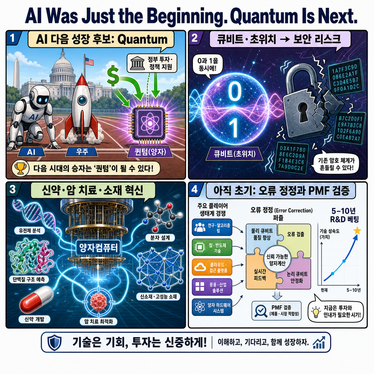 AI Was Just the Beginning. Quantum Is Next. 내용을 설명하는 본문 이미지