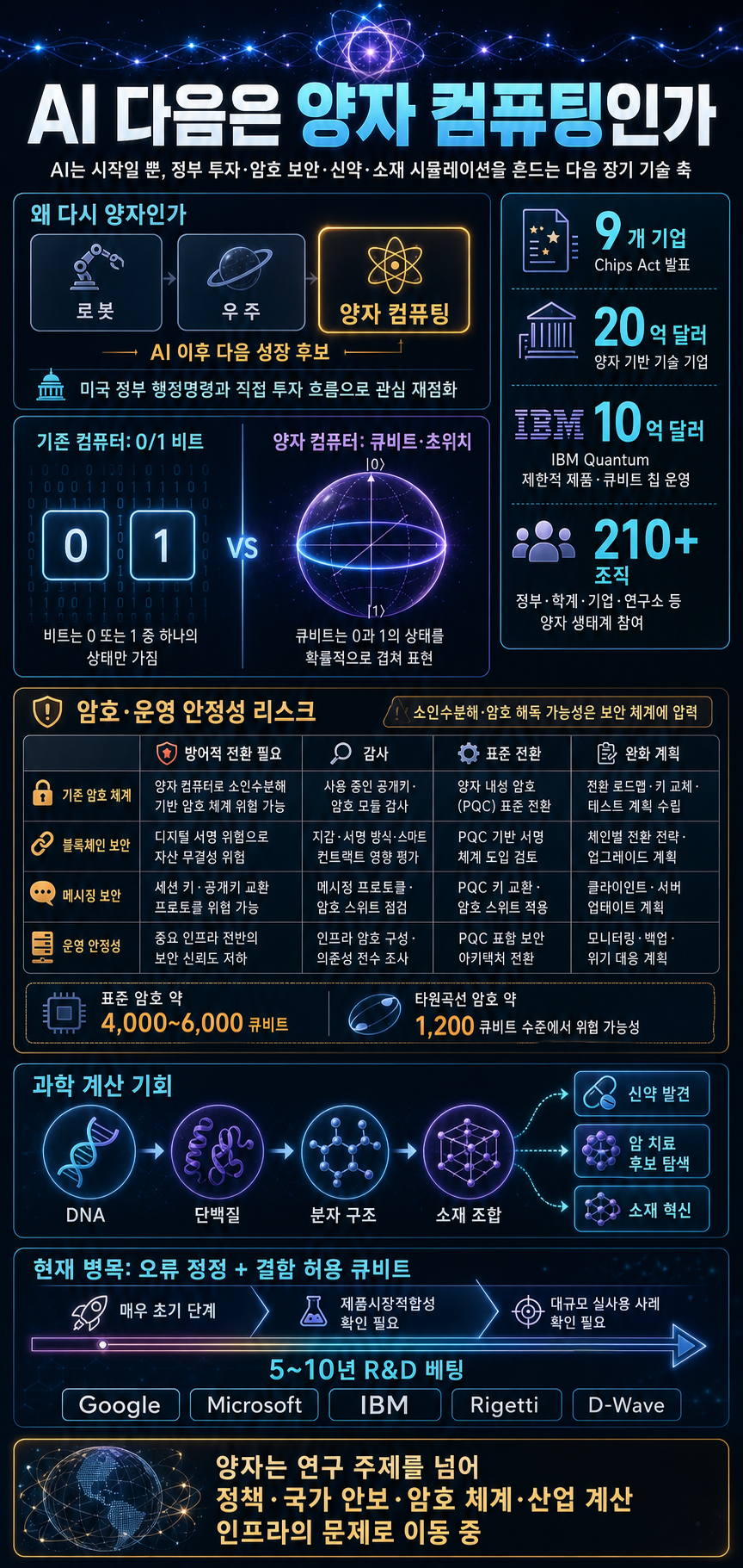 AI Was Just the Beginning. Quantum Is Next. 내용을 설명하는 본문 이미지