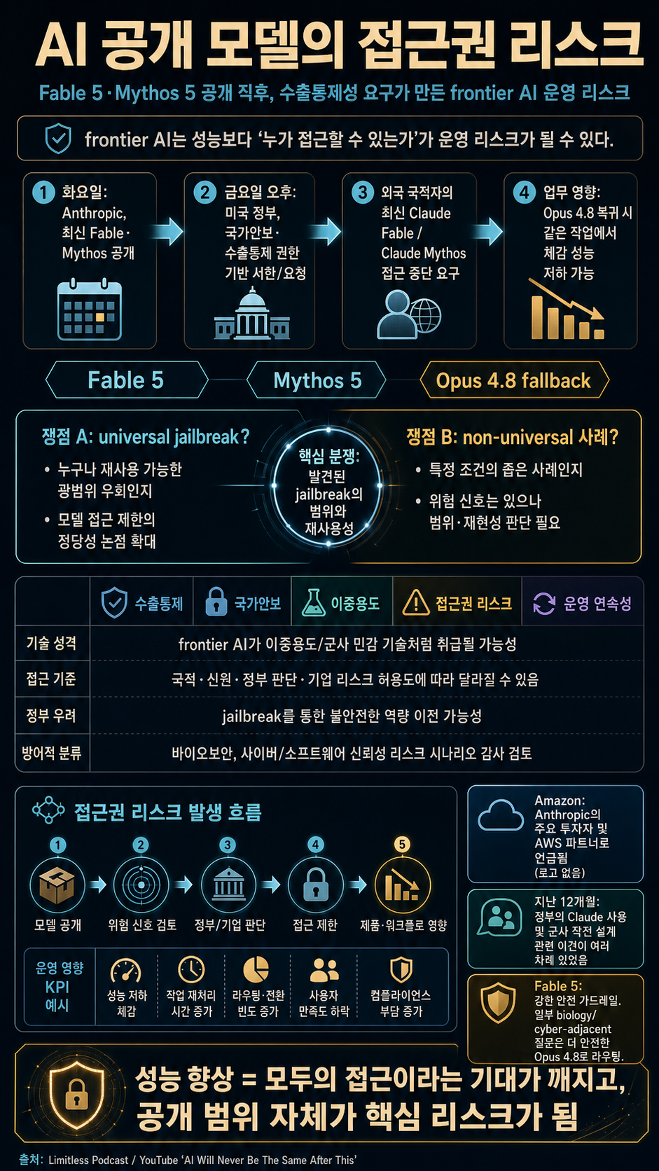AI Will Never Be The Same After This 내용을 설명하는 본문 이미지