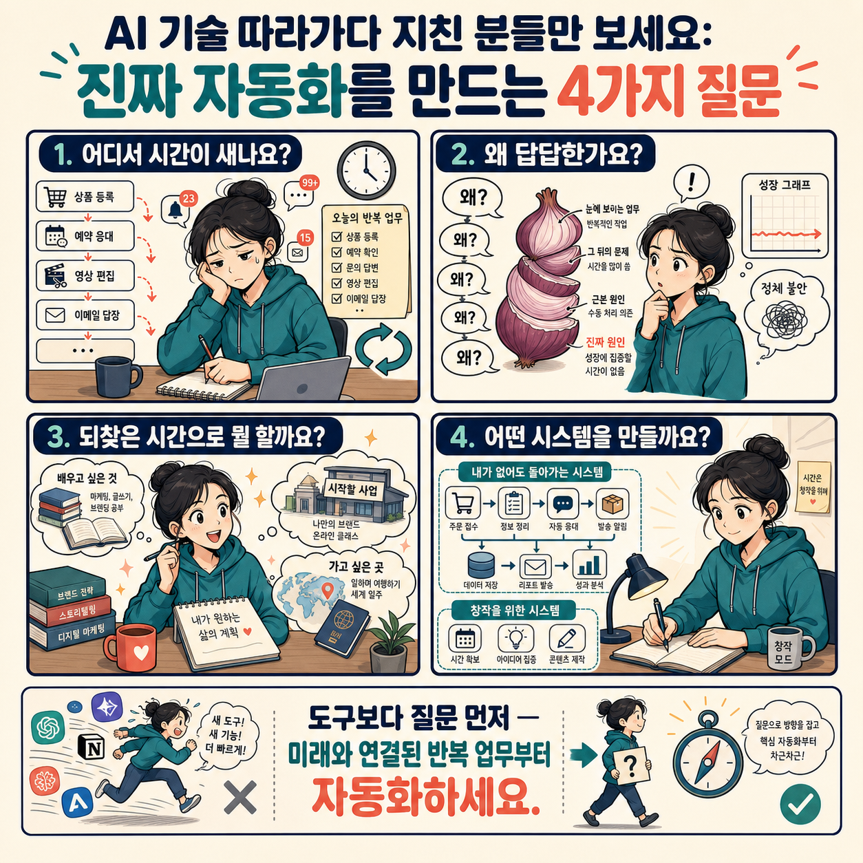 AI 기술 따라가다 지친 분들만 보세요: 진짜 자동화를 만드는 4가지 질문 내용을 설명하는 본문 이미지