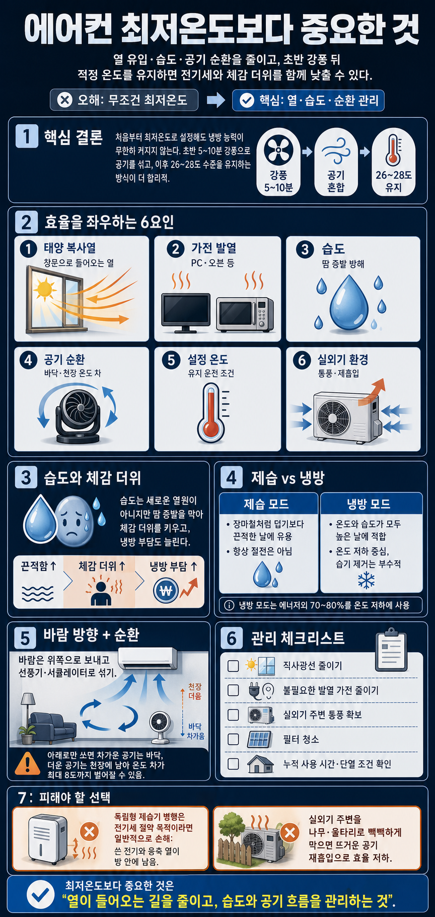 🎬 에어컨을 처음부터 최저온도로 트는 것이 효율적이다?! 과학적으로 확인해 본 에어컨 사용 꿀팁 대방출! 내용을 설명하는 본문 이미지