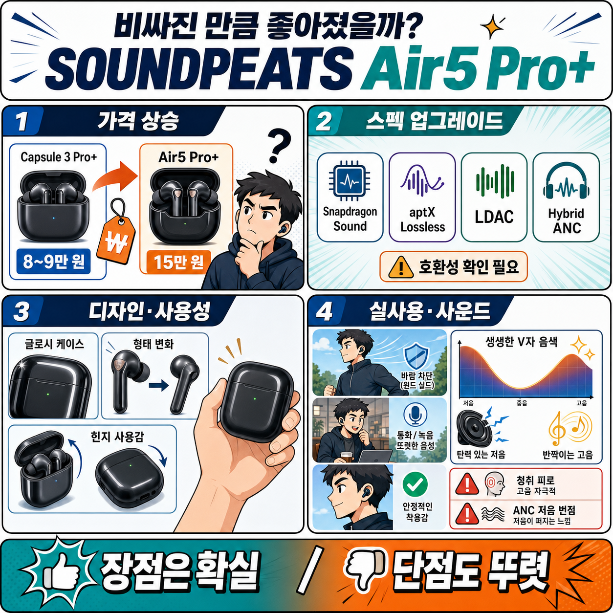비싸진 만큼 좋아졌을까? 사운드피츠 플래그십 이어폰 SOUNDPEATS Air5 Pro+ 내용을 설명하는 본문 이미지