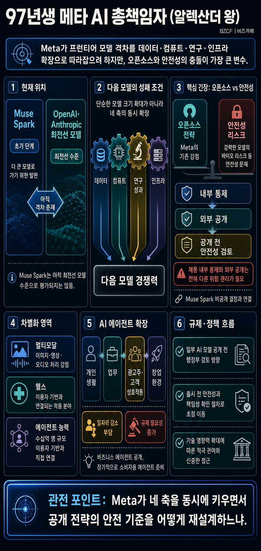 97년생 메타 AI 총책임자 (알렉산더 왕) 내용을 설명하는 본문 이미지