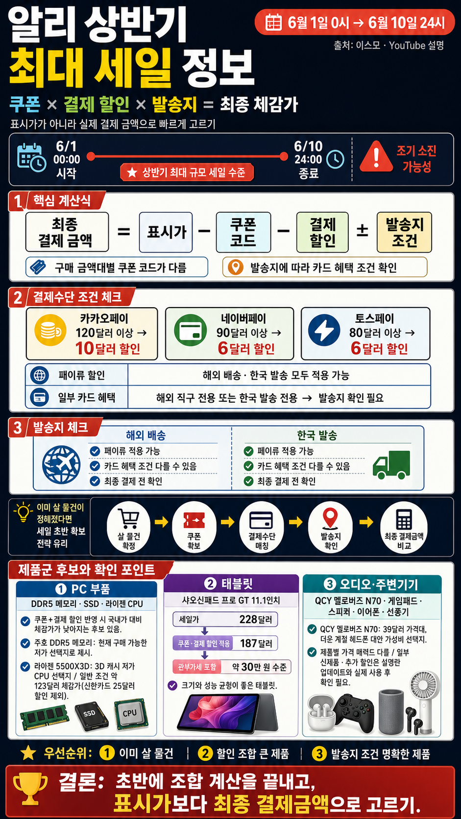 알리 상반기 최대 세일 정보 (6월1일~) 내용을 설명하는 본문 이미지