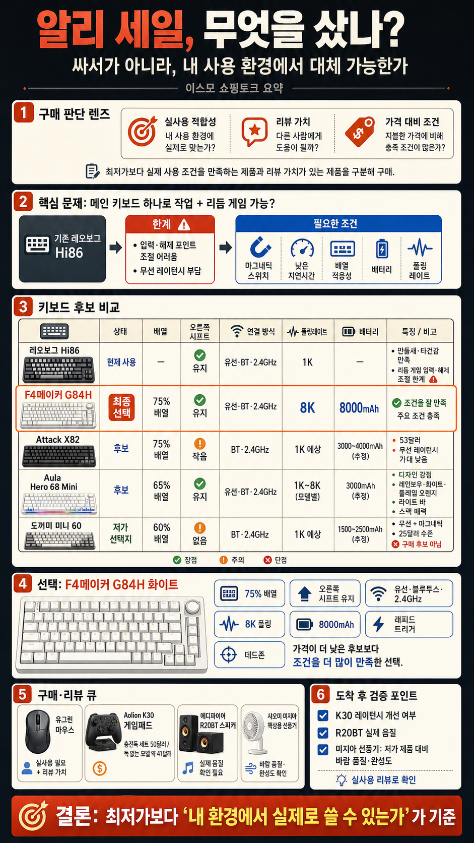 알리 세일 어떤 제품을 구매했을까? 쇼핑토크 내용을 설명하는 본문 이미지