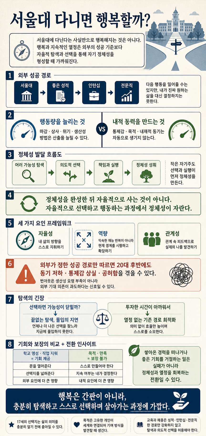 서울대 다니면 행복할까? 내용을 설명하는 본문 이미지