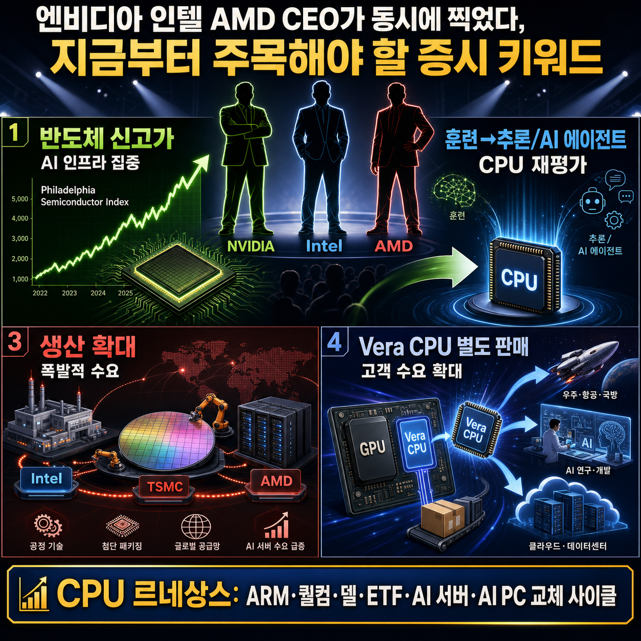 엔비디아 인텔 AMD CEO가 동시에 찍었다, 지금부터 주목해야 할 증시 키워드 내용을 설명하는 본문 이미지