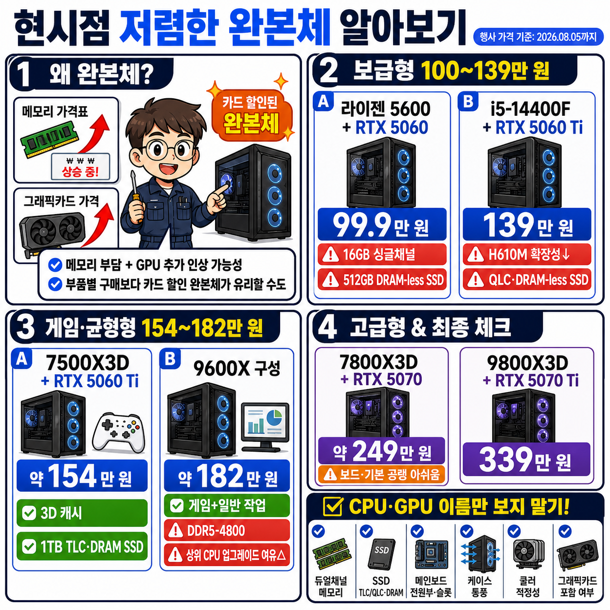 현시점 저렴한 완본체 알아보기 내용을 설명하는 본문 이미지