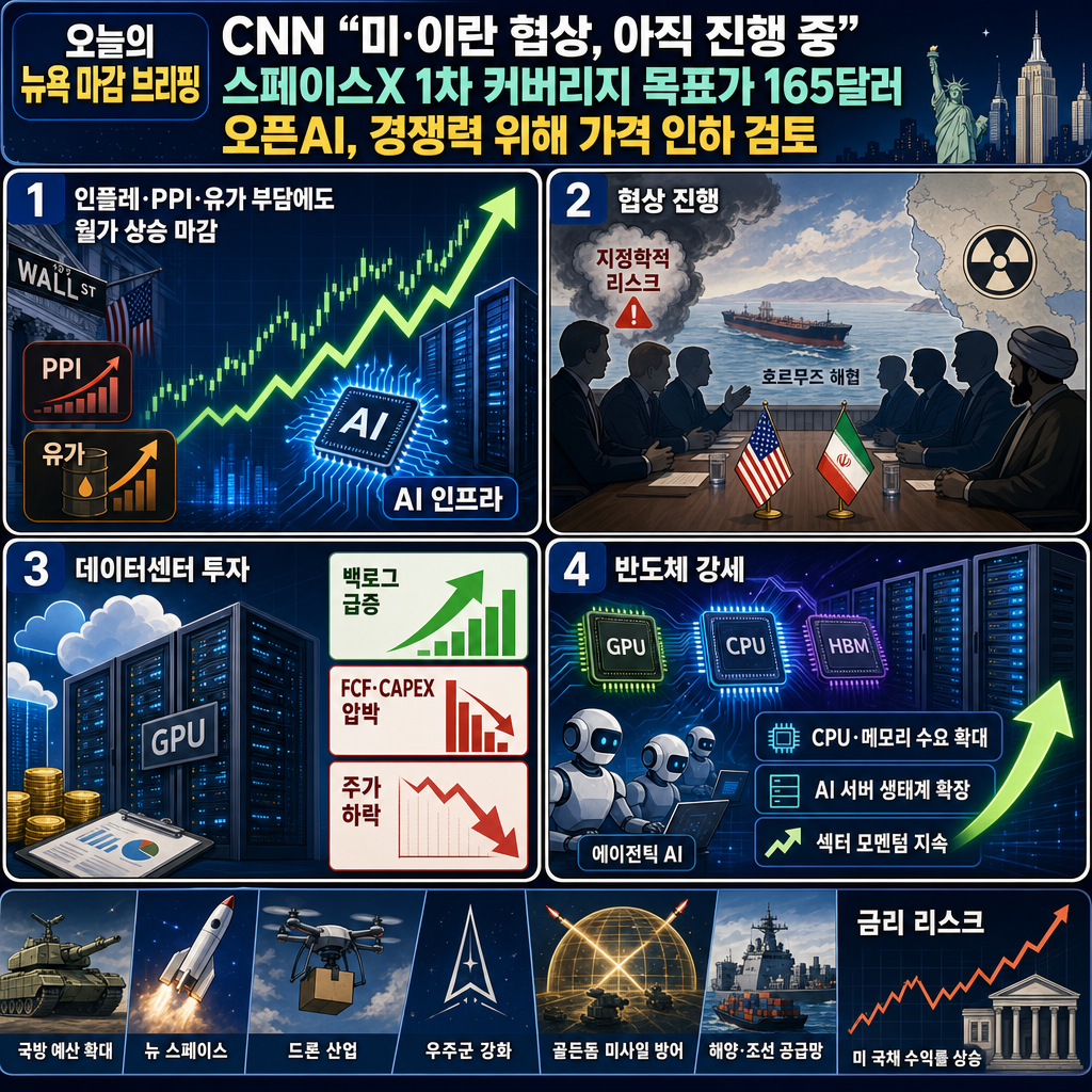CNN "미국-이란 협상 여전히 진행중"ㅣ스페이스X 첫 커버리지, 목표가 165달러ㅣ오픈AI, 경쟁력 확보 위해 가격인하 검토 ㅣ홍키자의 매일뉴욕 내용을 설명하는 본문 이미지