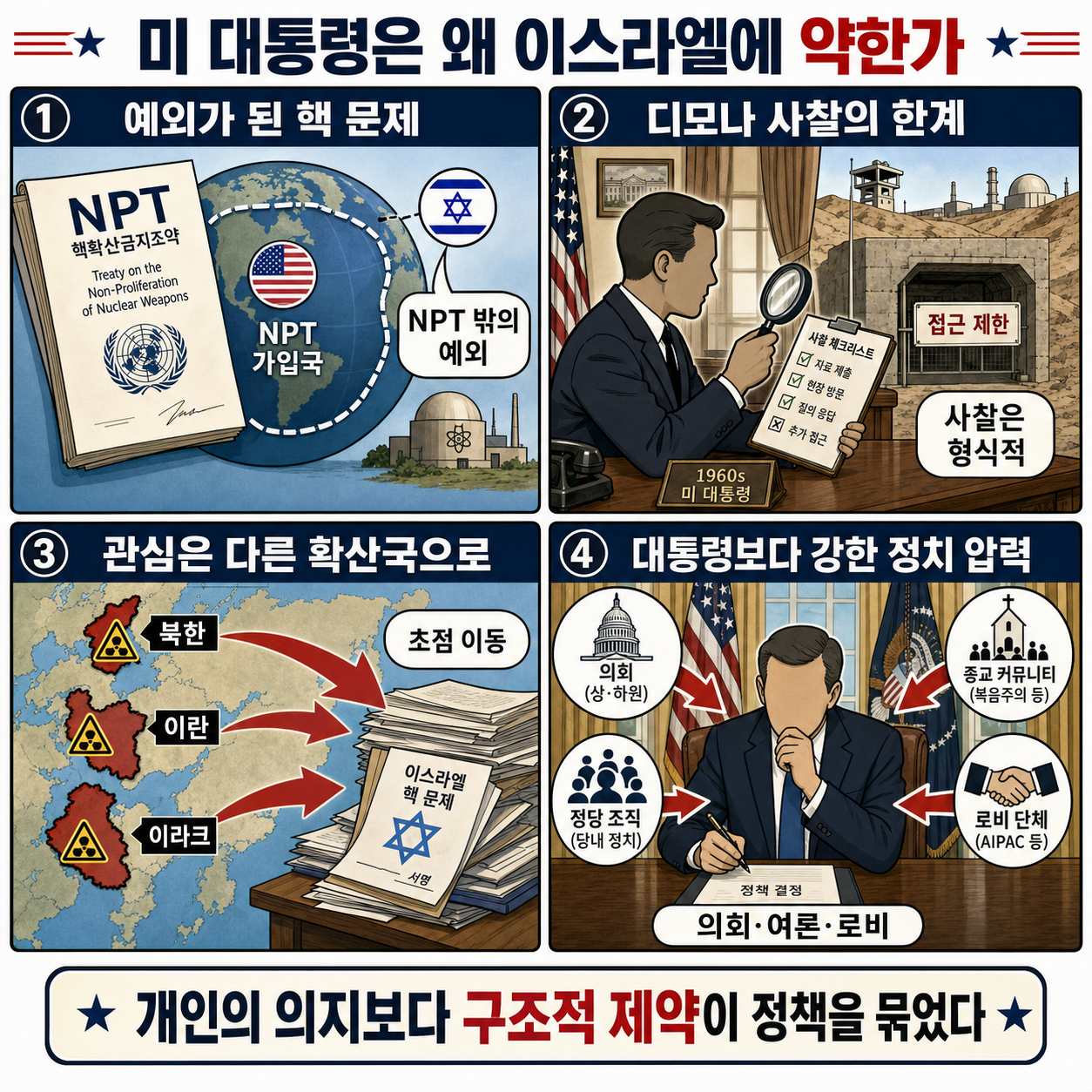 미국 대통령들이 이스라엘 앞에만 서면 무력해지는 이유 #박정호교수 #여의도멘션 #이스라엘 #미국 #중동리스크 내용을 설명하는 본문 이미지