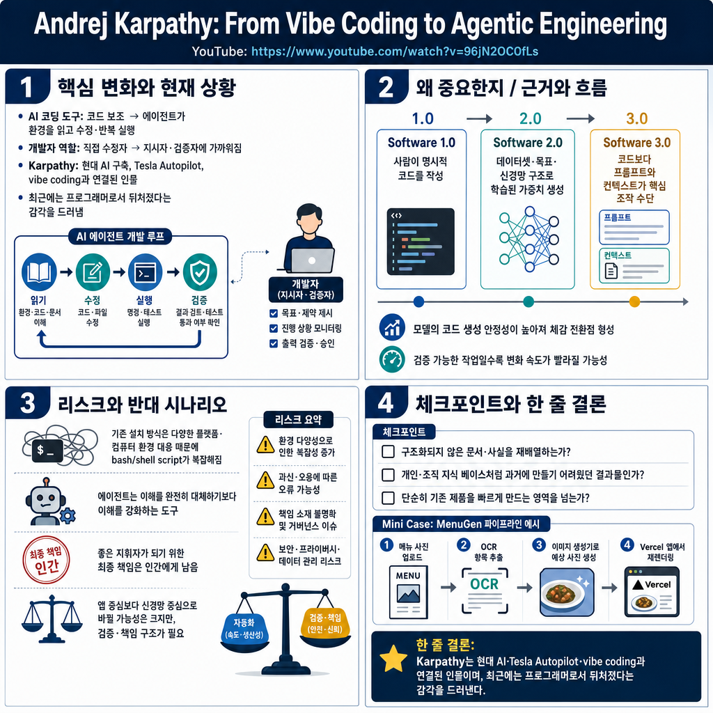 Andrej Karpathy: From Vibe Coding to Agentic Engineering 내용을 설명하는 본문 이미지