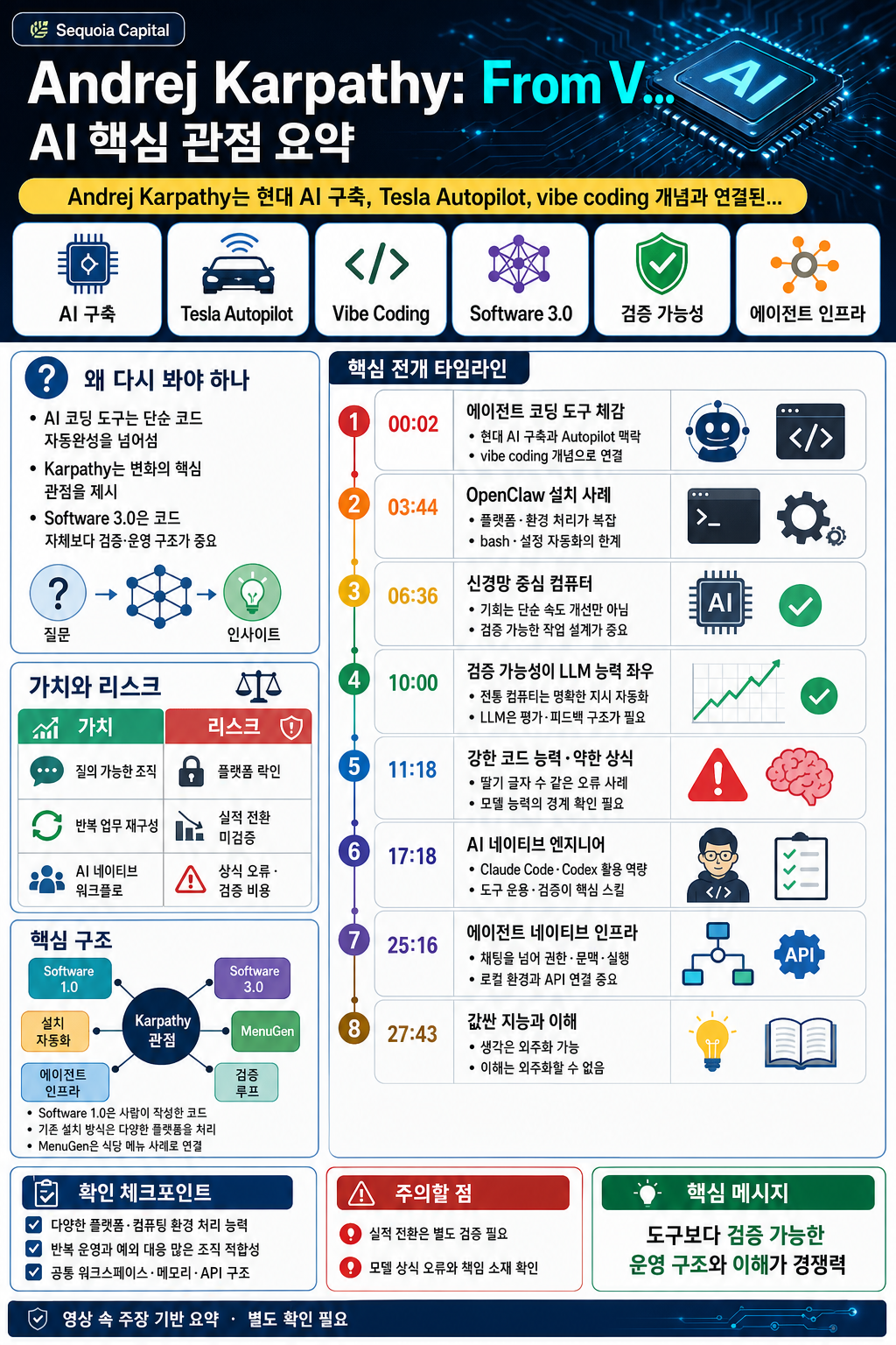 Andrej Karpathy: From Vibe Coding to Agentic Engineering 내용을 설명하는 본문 이미지