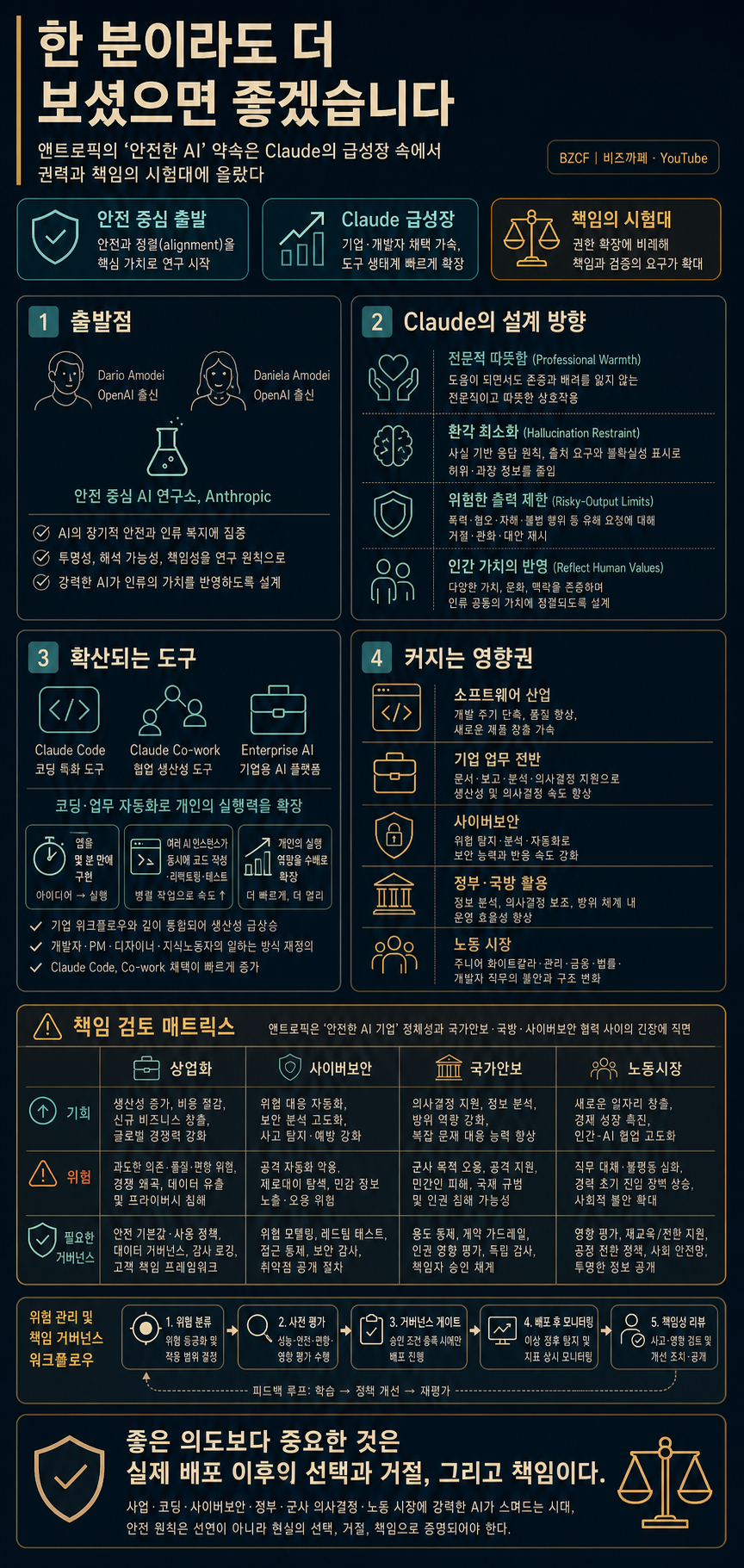 한 분이라도 더 보셨으면 좋겠습니다 (앤트로픽 풀다큐 번역) 내용을 설명하는 본문 이미지
