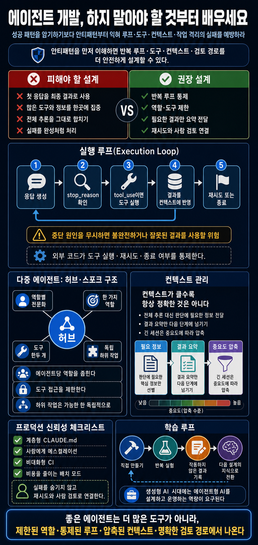 [한영자막] 에이전트 개발, 하지 말아야 할 것부터 배우세요 내용을 설명하는 본문 이미지