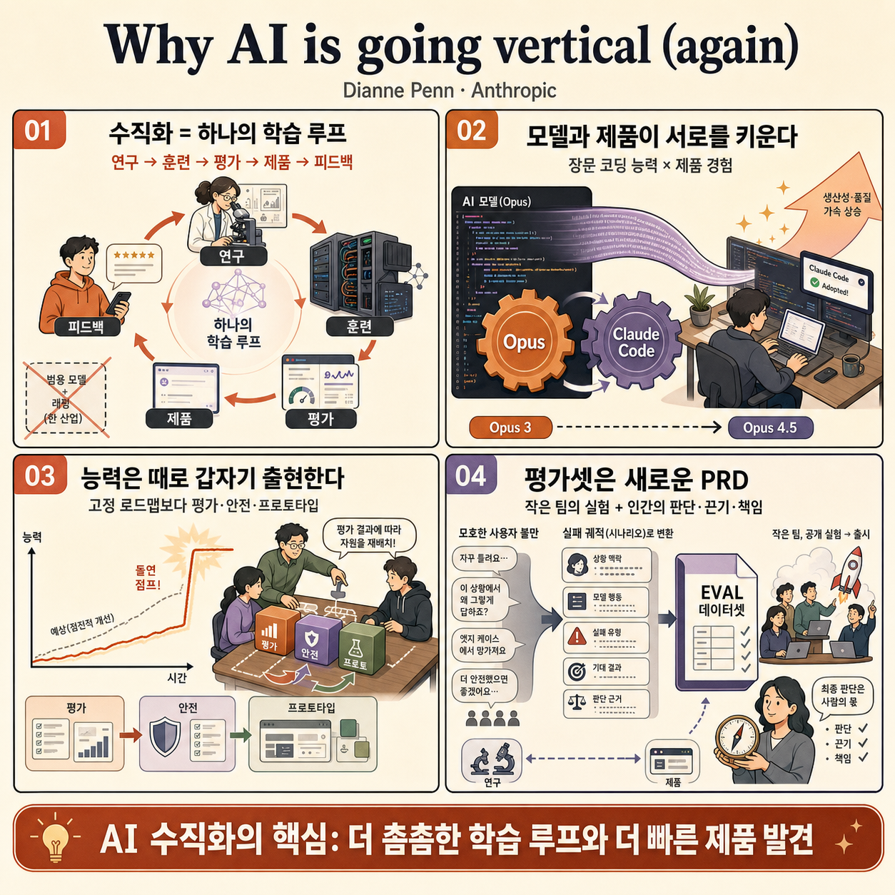 Why AI is going vertical (again) 내용을 설명하는 본문 이미지