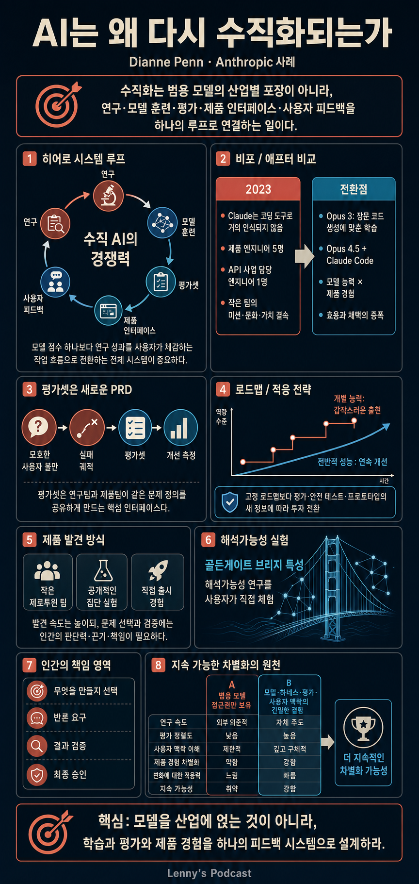 Why AI is going vertical (again) 내용을 설명하는 본문 이미지